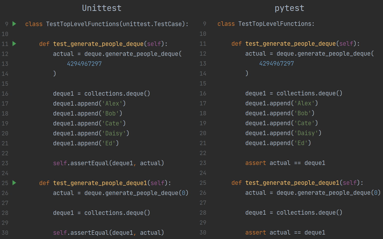 Pytest and Unittest example