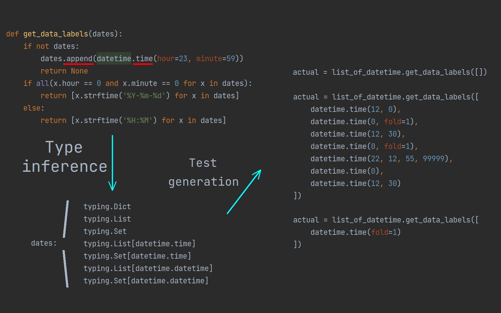 Type inference example